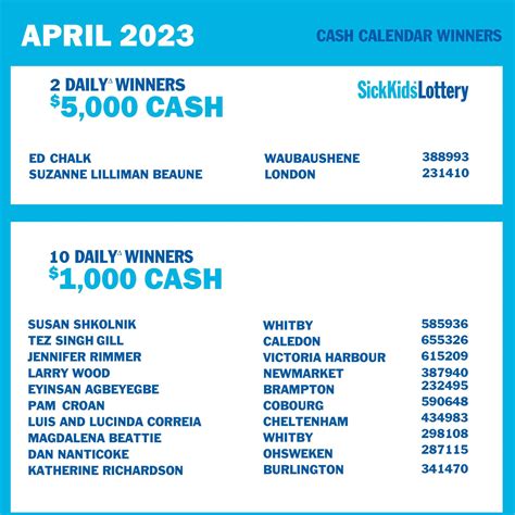 sickkids lottery 2023 calendar|Winners .